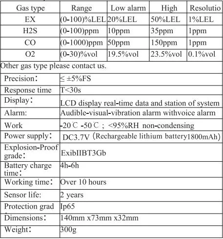 H2s O2 Ex Co 4 Function portable Gas Detector for Sale