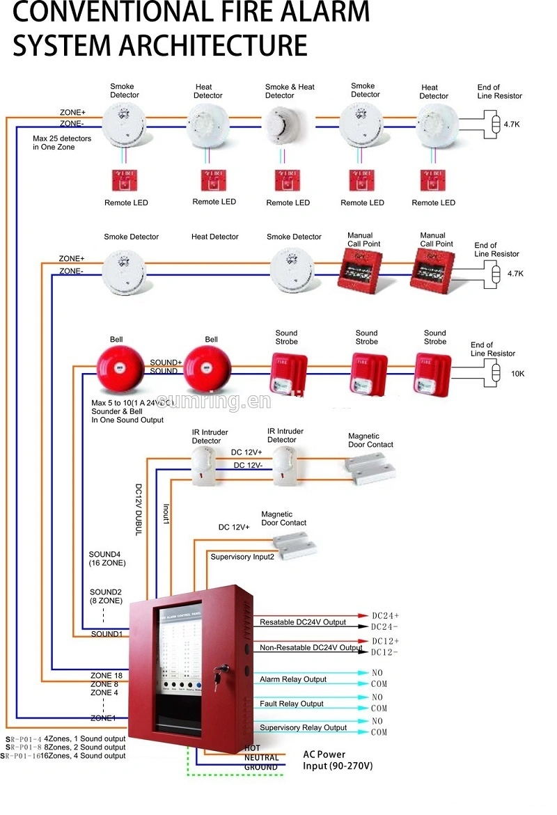 Ce Approved 4-Wire Network Photoelectric Smoke Alarm Detector